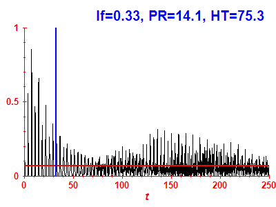 Survival probability